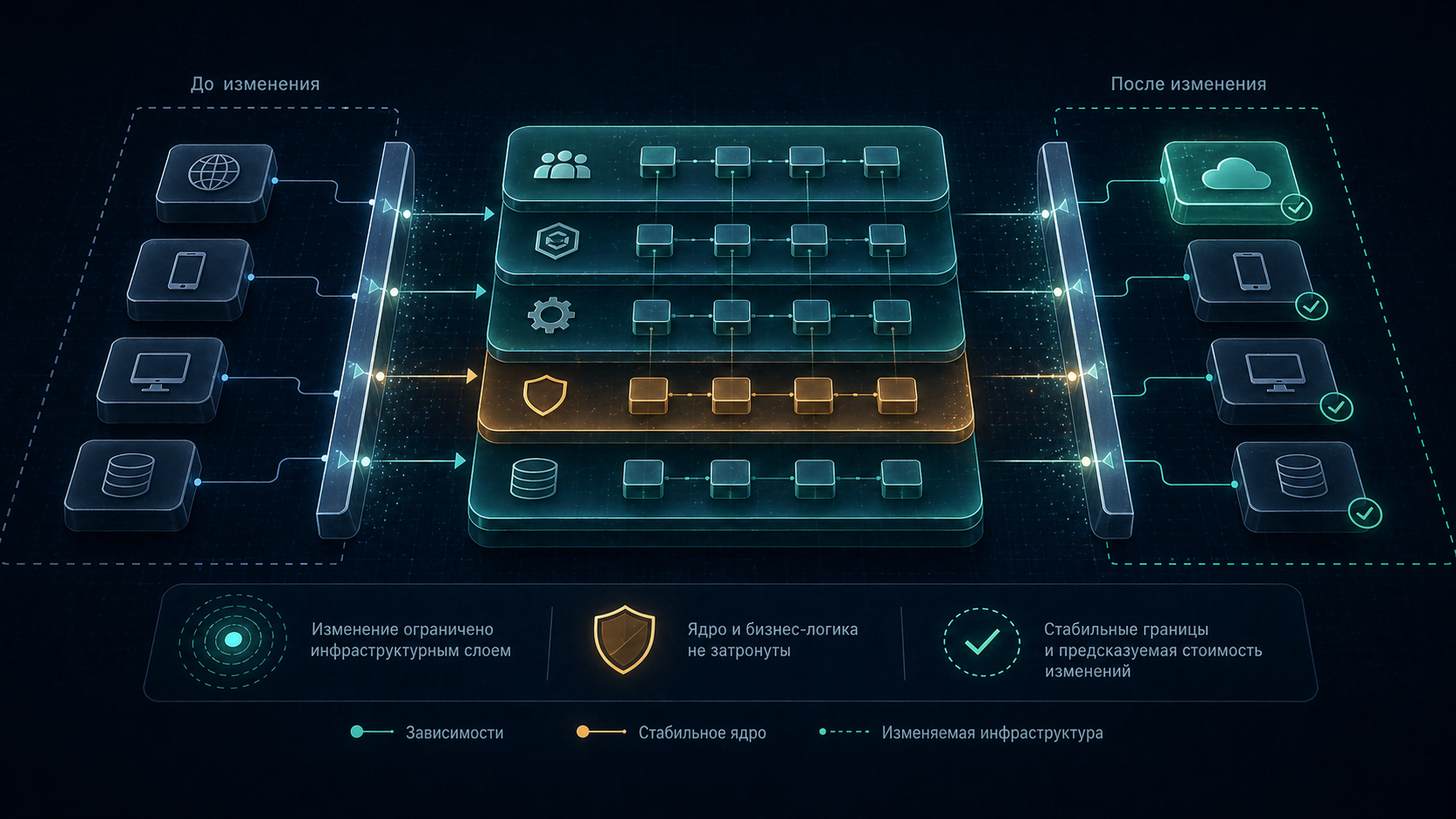Фрустрация от лишней структуры и повторяющегося кода